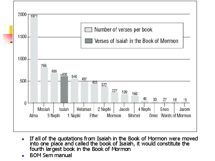n n If all of the quotations from Isaiah in the Book of Mormon