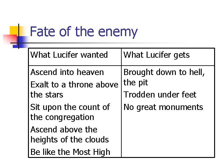 Fate of the enemy What Lucifer wanted What Lucifer gets Ascend into heaven Exalt