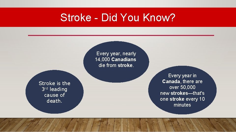 Stroke - Did You Know? Every year, nearly 14, 000 Canadians die from stroke.