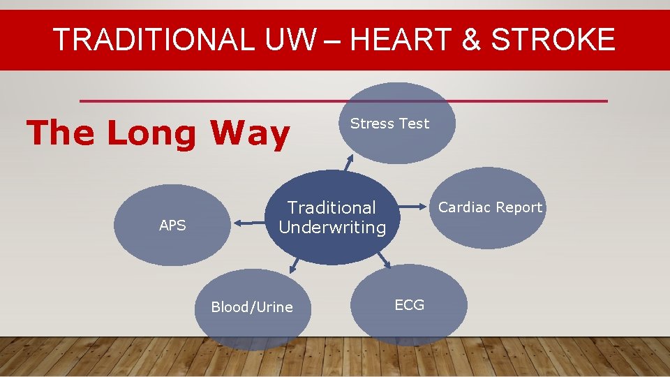 TRADITIONAL UW – HEART & STROKE The Long Way APS Stress Test Traditional Underwriting