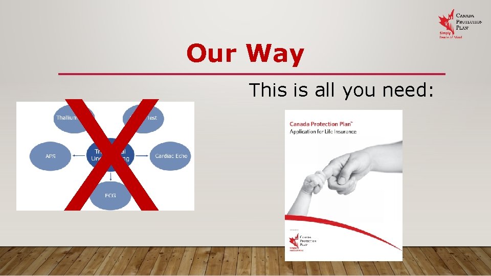 X APS Our Way This is all you need: 
