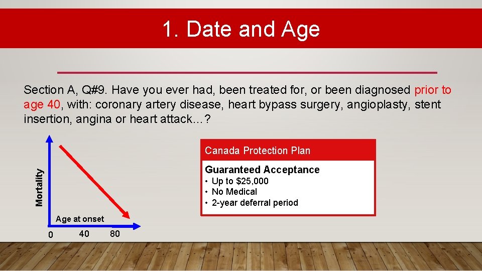 1. Date and Age Section A, Q#9. Have you ever had, been treated for,