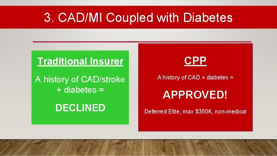 3. CAD/MI Coupled with Diabetes Traditional Insurer CPP A history of CAD/stroke + diabetes