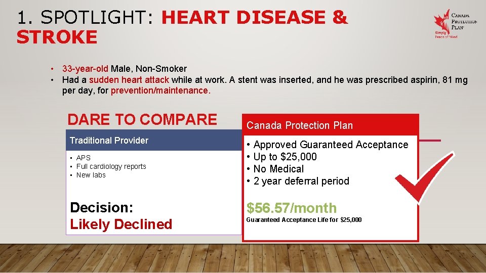 1. SPOTLIGHT: HEART DISEASE & STROKE • 33 -year-old Male, Non-Smoker • Had a