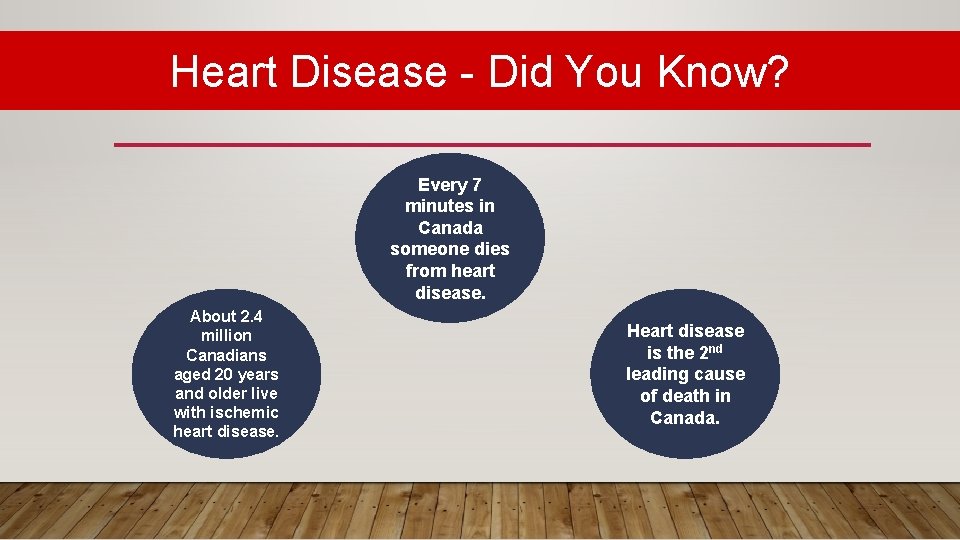 Heart Disease - Did You Know? Every 7 minutes in Canada someone dies from