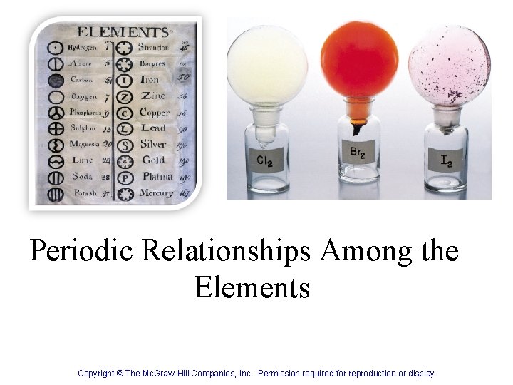 Periodic Relationships Among the Elements Copyright © The Mc. Graw-Hill Companies, Inc. Permission required