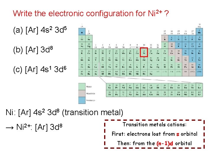 Write the electronic configuration for Ni 2+ ? (a) [Ar] 4 s 2 3