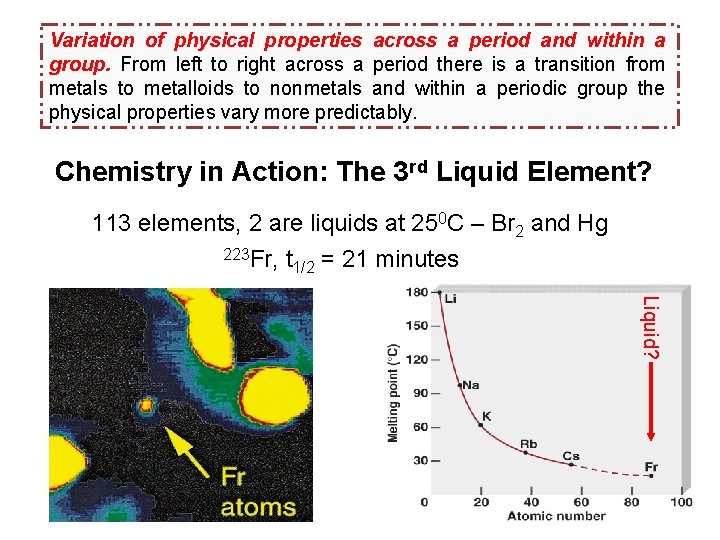 Variation of physical properties across a period and within a group. From left to