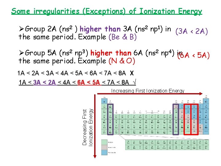 Some irregularities (Exceptions) of Ionization Energy ØGroup 2 A (ns 2 ) higher than