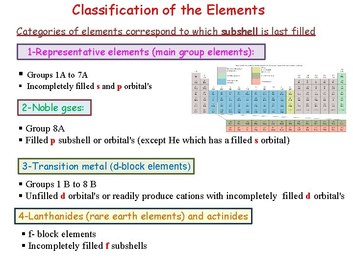 Classification of the Elements Categories of elements correspond to which subshell is last filled