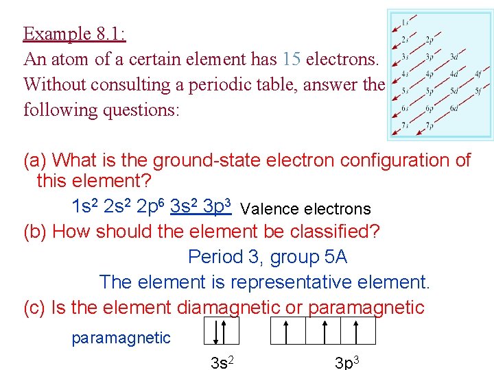 Example 8. 1: An atom of a certain element has 15 electrons. Without consulting