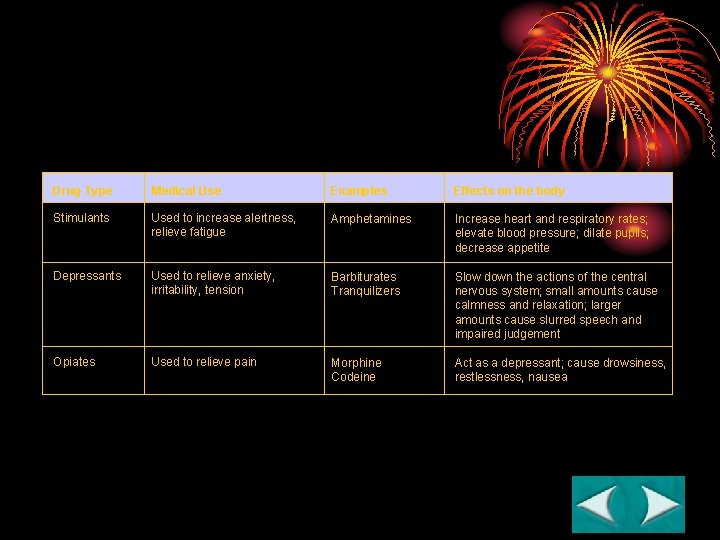 Commonly Abused Drugs Section 35 -5 Drug Type Medical Use Examples Effects on the