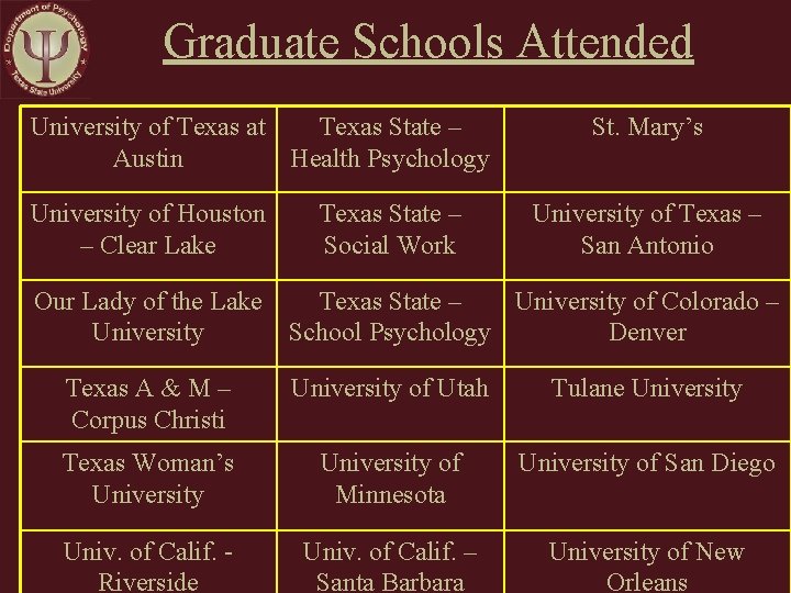 Graduate Schools Attended University of Texas at Texas State – Austin Health Psychology University Graduate Schools Attended University of Texas at Texas State – Austin Health Psychology University
