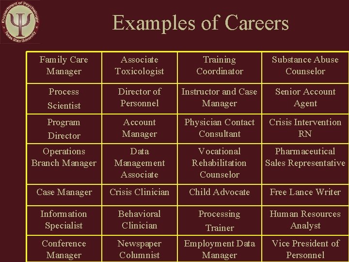 Examples of Careers Family Care Manager Associate Toxicologist Training Coordinator Substance Abuse Counselor Process Examples of Careers Family Care Manager Associate Toxicologist Training Coordinator Substance Abuse Counselor Process