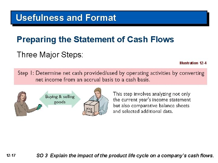 Usefulness and Format Preparing the Statement of Cash Flows Three Major Steps: Illustration 12