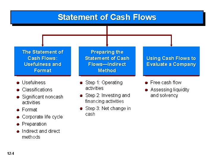 cash flow statement operating investing financing activities involve