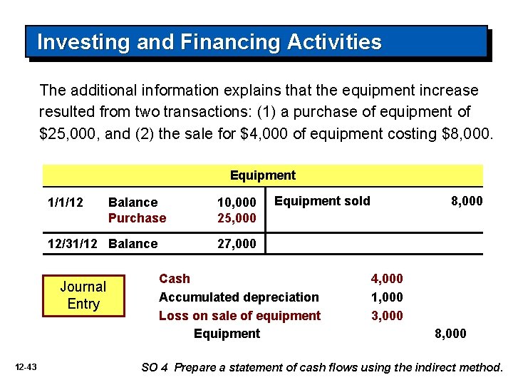 Investing and Financing Activities The additional information explains that the equipment increase resulted from