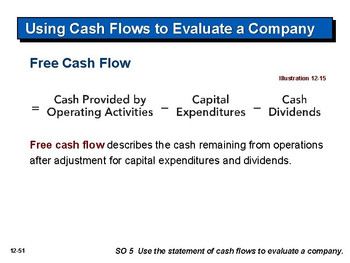 Using Cash Flows to Evaluate a Company Free Cash Flow Illustration 12 -15 Free