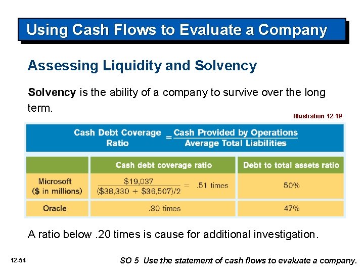 Using Cash Flows to Evaluate a Company Assessing Liquidity and Solvency is the ability