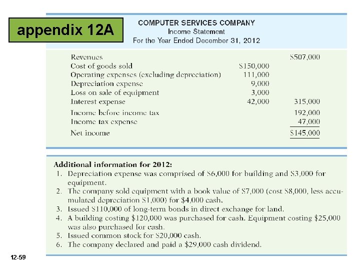 appendix 12 A Illustration 12 A-1 12 -59 