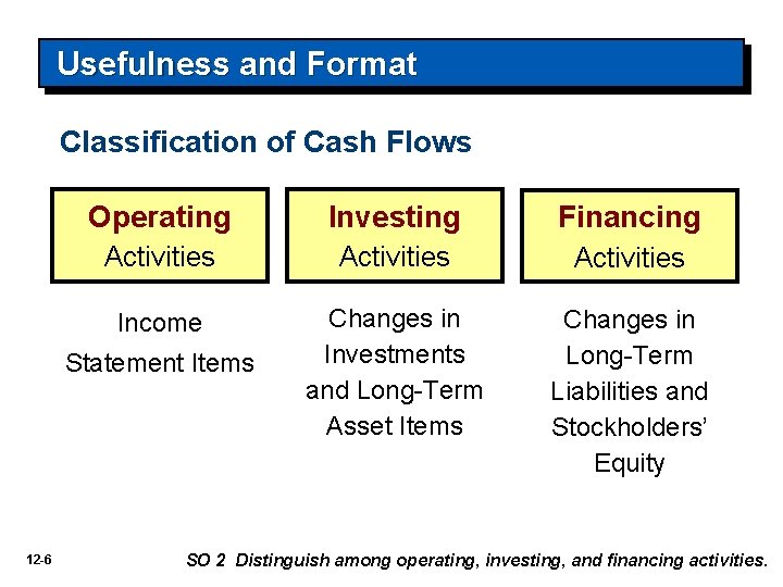 Usefulness and Format Classification of Cash Flows Operating Investing Financing Activities Income Changes in