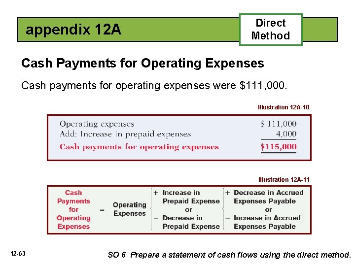 appendix 12 A Direct Method Cash Payments for Operating Expenses Cash payments for operating