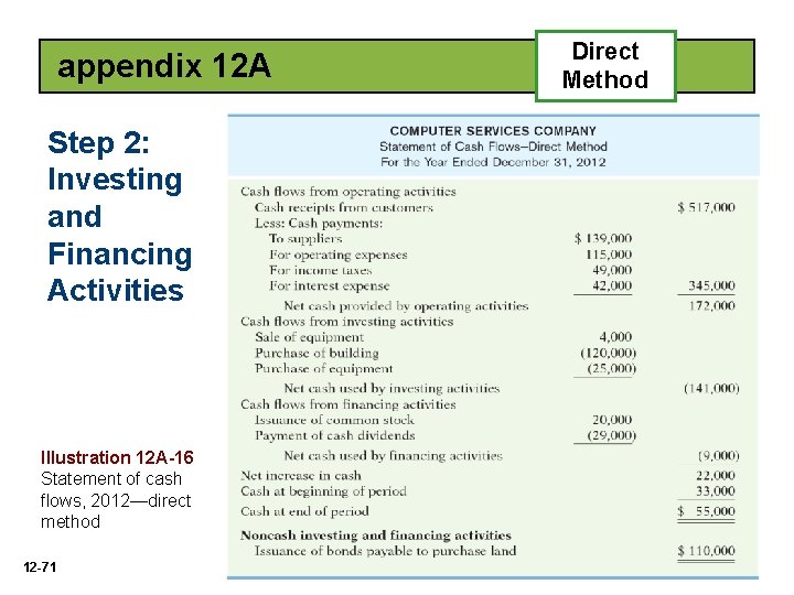 appendix 12 A Step 2: Investing and Financing Activities Illustration 12 A-16 Statement of