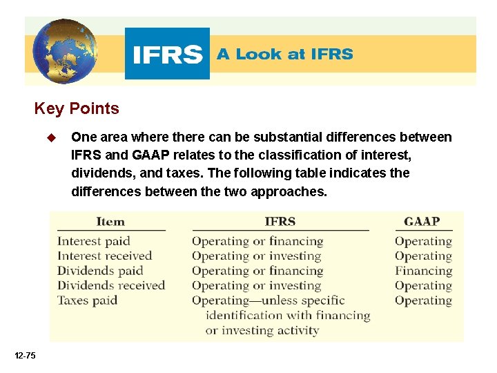 Key Points u 12 -75 One area where there can be substantial differences between