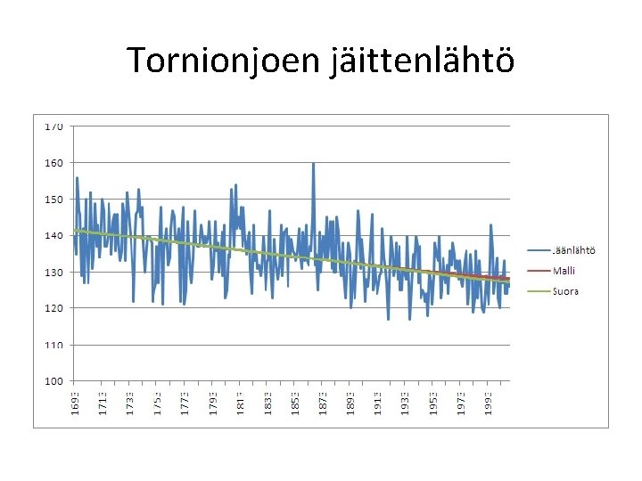 Tornionjoen jäittenlähtö 