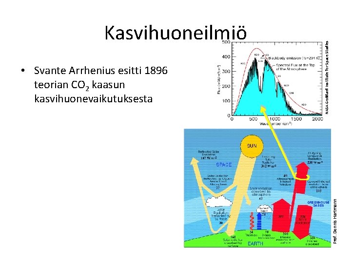 Prof. Dennis Hartmann • Svante Arrhenius esitti 1896 teorian CO 2 kaasun kasvihuonevaikutuksesta NASA