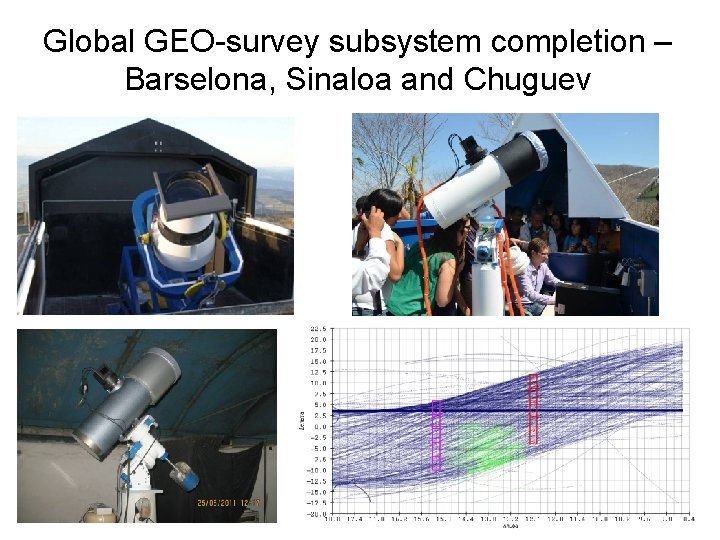 Global GEO-survey subsystem completion – Barselona, Sinaloa and Chuguev 