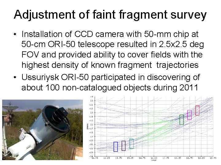 Adjustment of faint fragment survey • Installation of CCD camera with 50 -mm chip