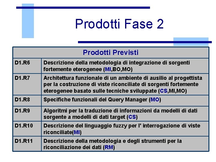 Prodotti Fase 2 Prodotti Previsti D 1. R 6 Descrizione della metodologia di integrazione