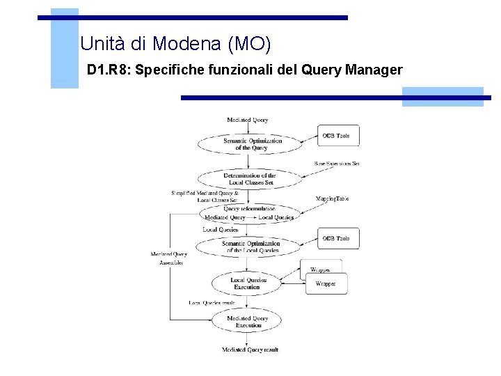 Unità di Modena (MO) D 1. R 8: Specifiche funzionali del Query Manager 