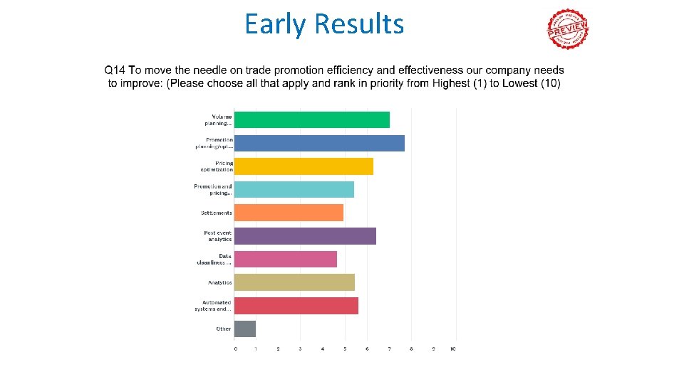 Early Results 