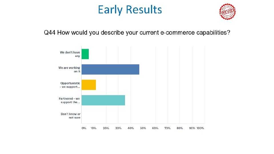 Early Results 