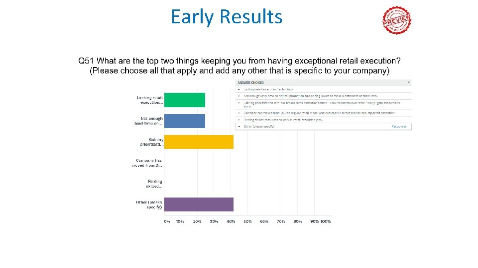 Early Results 