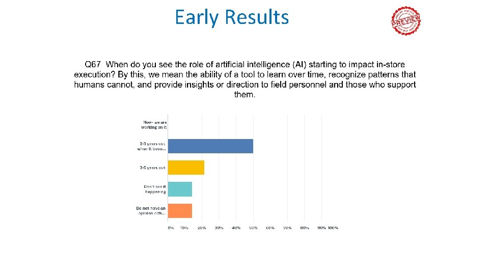 Early Results 