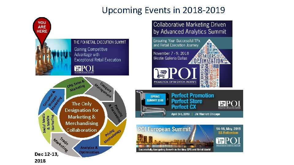 s & e l a S CPG keting Mar Analytics & Optimization ing g