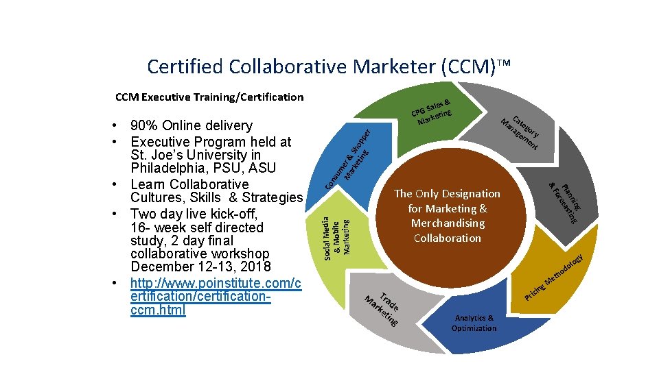 Certified Collaborative Marketer (CCM)™ CCM Executive Training/Certification um M er & ark S eti