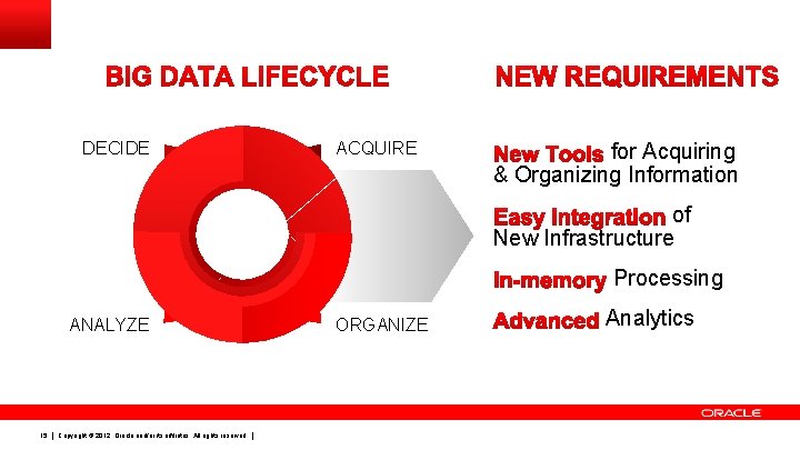 DECIDE ACQUIRE for Acquiring & Organizing Information of New Infrastructure Processing ANALYZE 15 Copyright