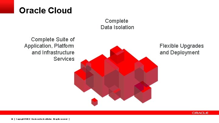 Oracle Cloud Complete Data Isolation Complete Suite of Application, Platform and Infrastructure Services 19