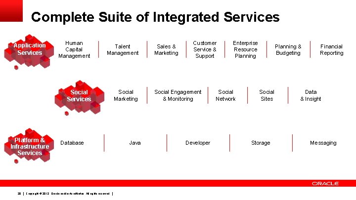 Complete Suite of Integrated Services Application Services Platform & Infrastructure Services 20 Human Capital