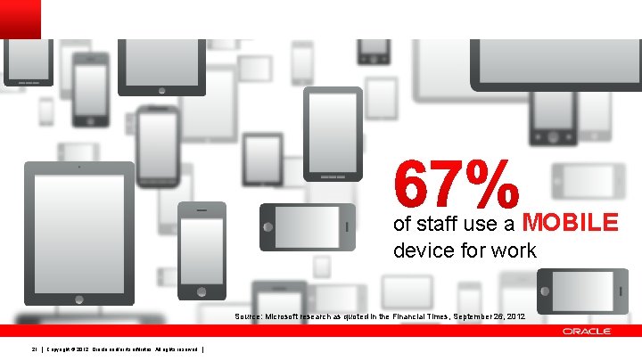 of staff use a MOBILE device for work Source: Microsoft research as quoted in
