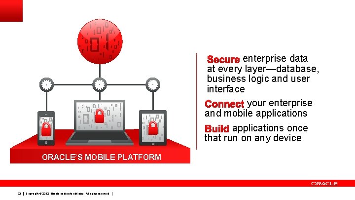 enterprise data at every layer—database, business logic and user interface your enterprise and mobile