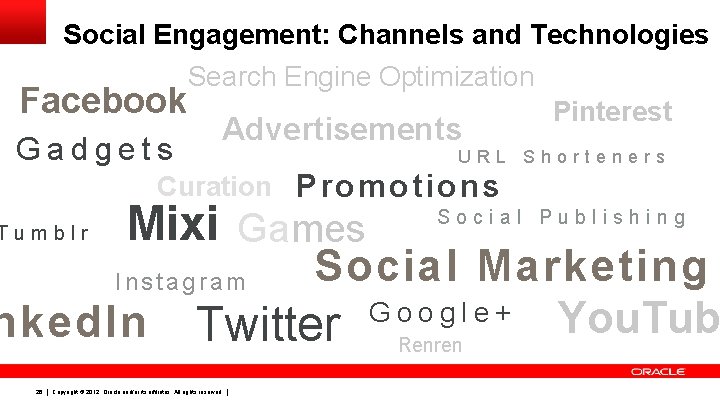 Social Engagement: Channels and Technologies Facebook Gadgets Search Engine Optimization Advertisements Pinterest URL Shorteners