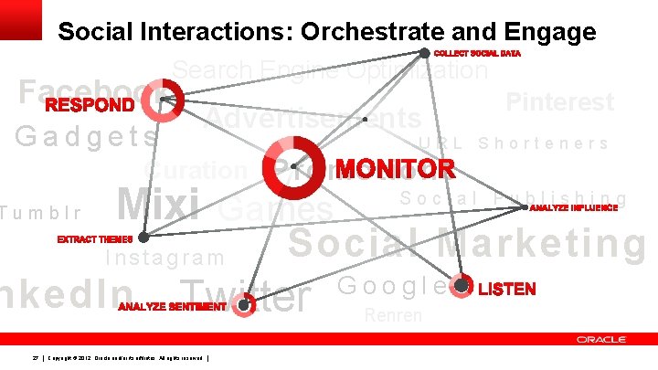 Social Interactions: Orchestrate and Engage Facebook Gadgets Search Engine Optimization Advertisements Pinterest URL Shorteners