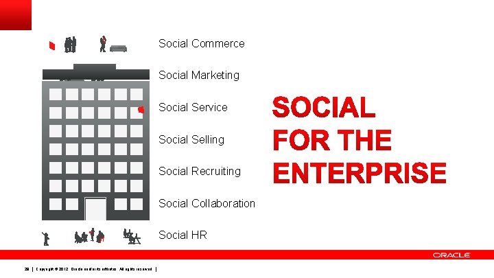 Social Commerce Social Marketing Social Service Social Selling Social Recruiting Social Collaboration Social HR