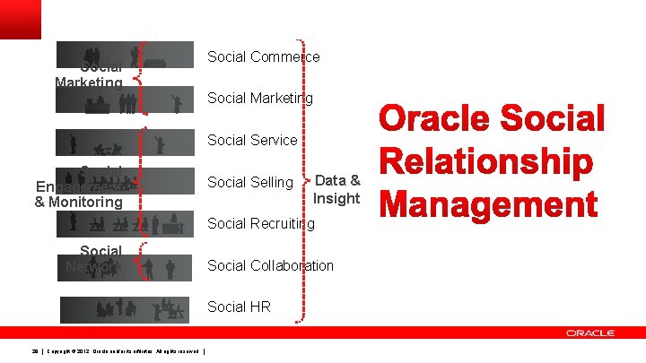 Social Marketing Social Commerce Social Marketing Social Service Social Engagement & Monitoring Social Selling