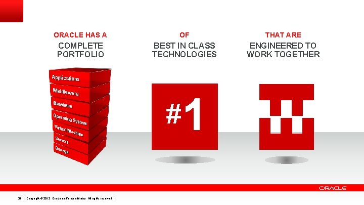 ORACLE HAS A OF THAT ARE COMPLETE PORTFOLIO BEST IN CLASS TECHNOLOGIES ENGINEERED TO